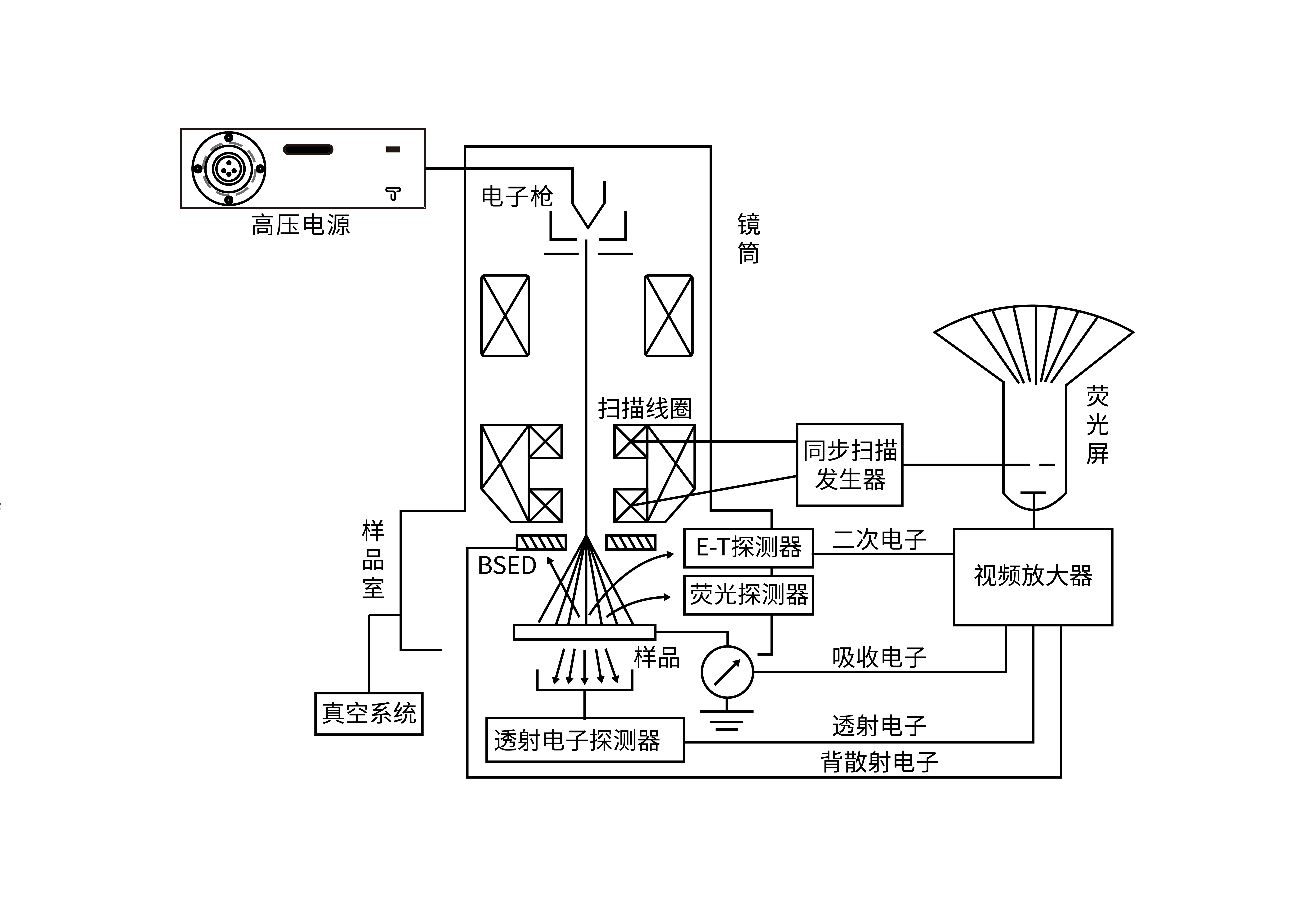 掃描電鏡（SEM）_半導體